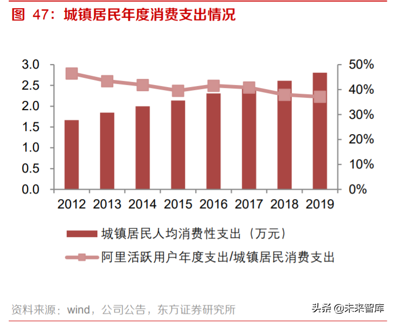 电商行业专题报告：流量博弈中的电商成长路径分析