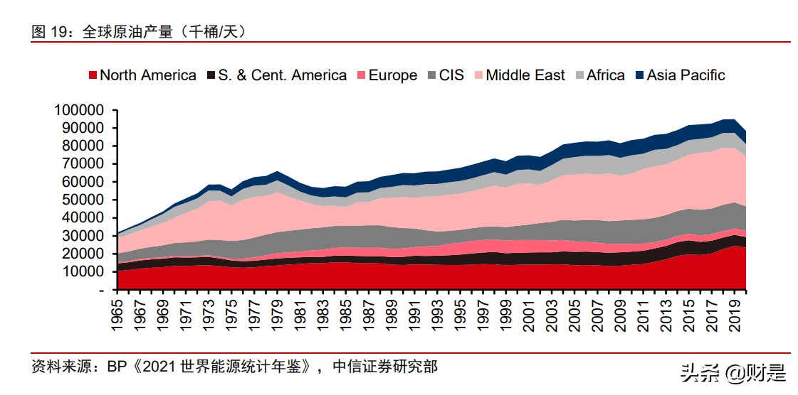 荣盛石化投资价值分析报告：从一滴油到世间万物