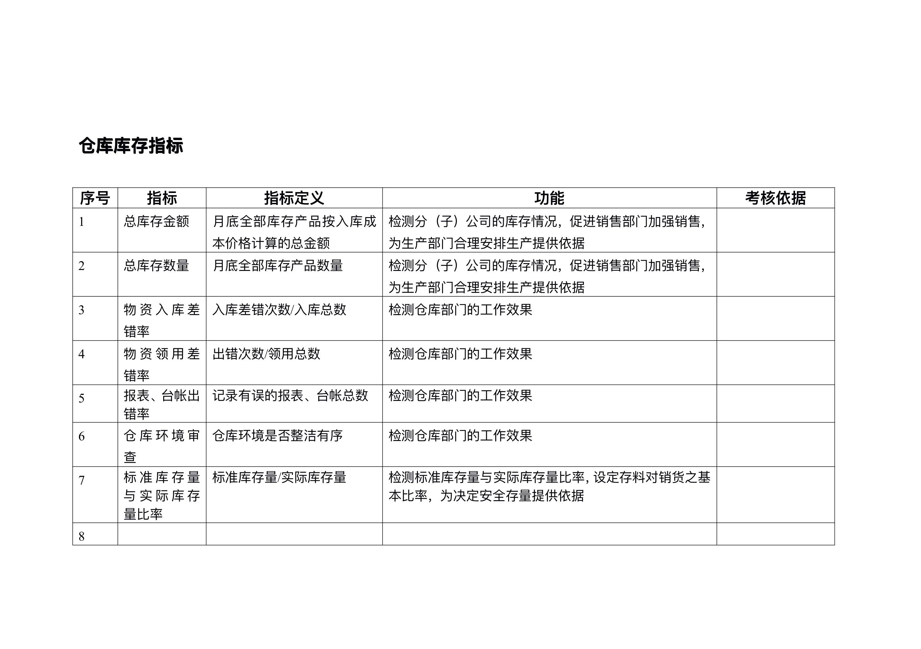 图片[6]-一套完整的企业部门KPI绩效考核指标库，从仓库到管理层，快收藏-91智库网