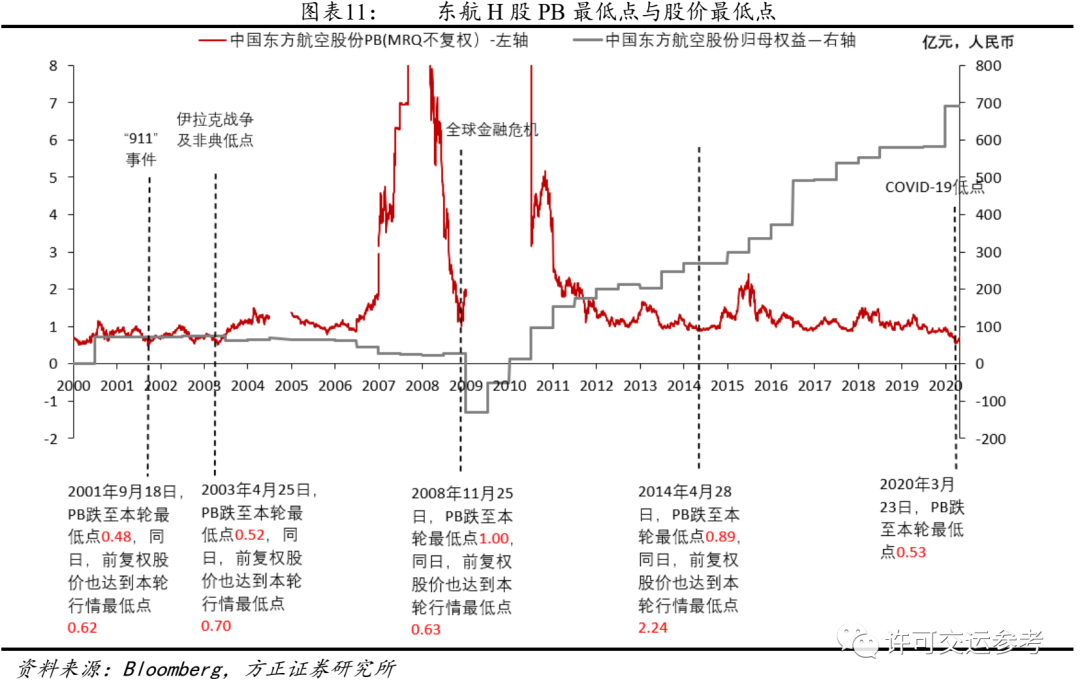 方正证券：站在航空行业新一轮大周期起点，现在是最好的投资时刻