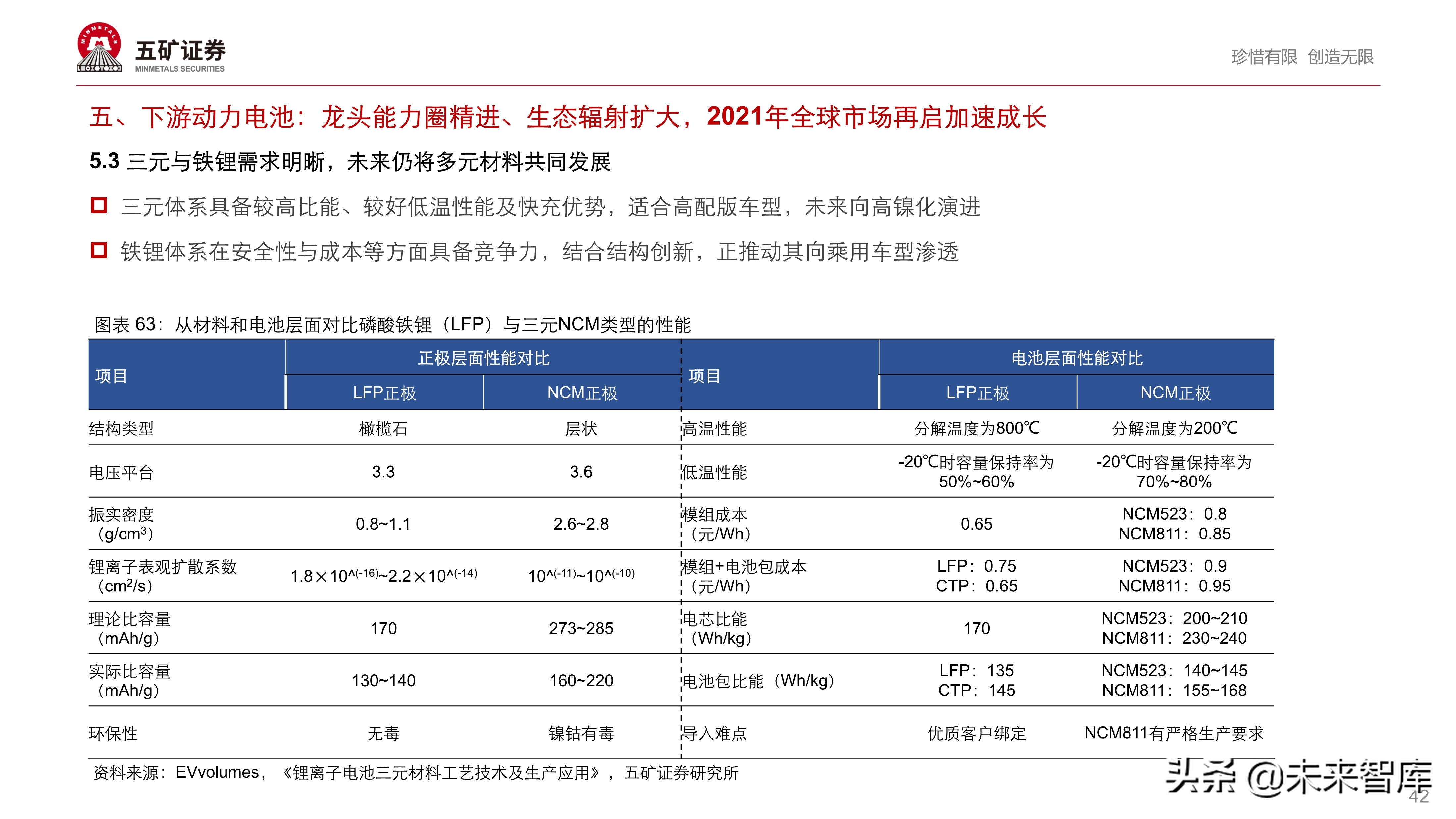 新能源汽车产业链投资策略：伟大时代、伟大赛道孕育伟大企业