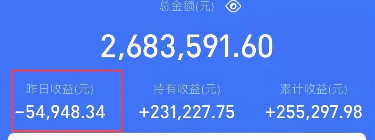 基金一周跌了几万，清仓还是继续持有？