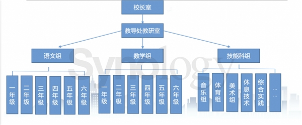 革新与转型：普教领域迎来新机，群晖校园云盘解决方案应势而生
