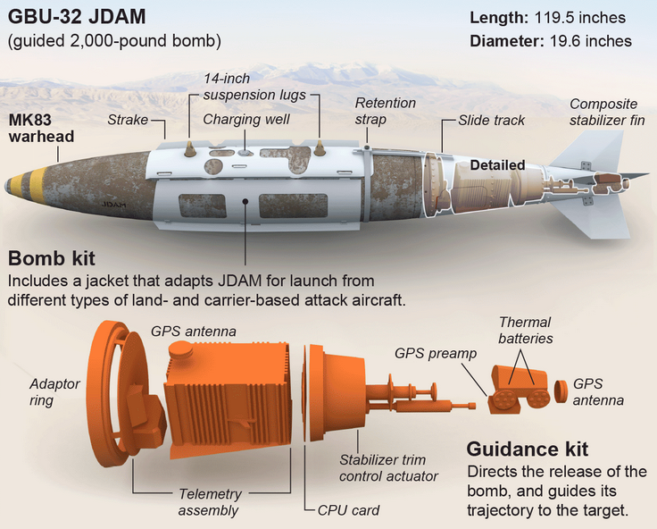 中国版“杰达姆”不能用GPS，但北斗逐渐成熟，