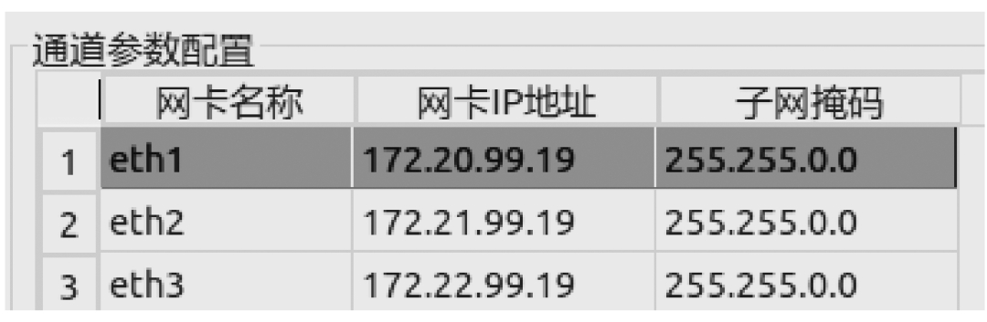 二次設備配置工具安全加固設計及實現