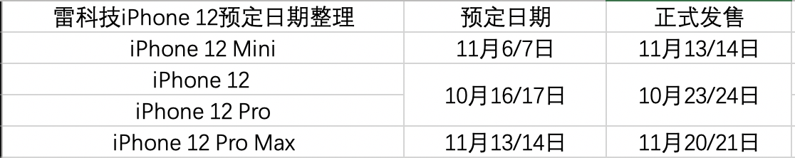 iPhone 12发布会倒计时！最强前瞻看这篇就够了