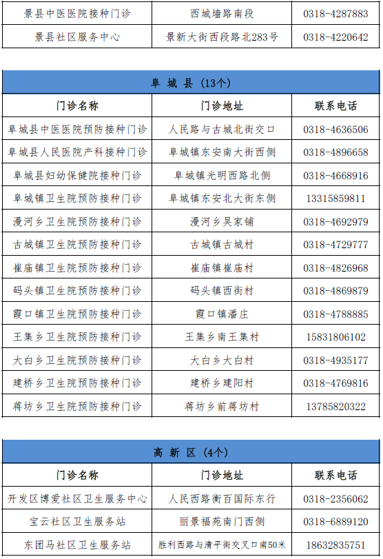 又增1例！广州17岁走读生确诊｜增至421家！石家庄市新冠病毒疫苗最新接种单位名单来了