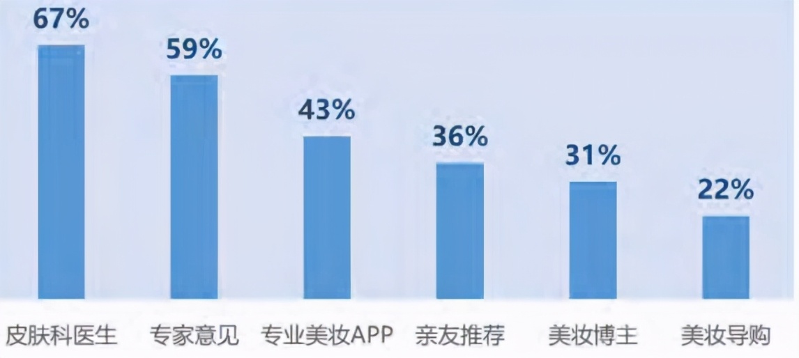 2020中国美好消费趋势报告