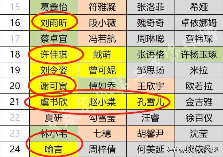 女团THE NINE全员名单公布，虞书欣宿舍练习生三人