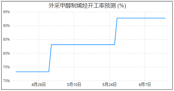 原油如期二次探底，甲醇期货冲高回落，后期这