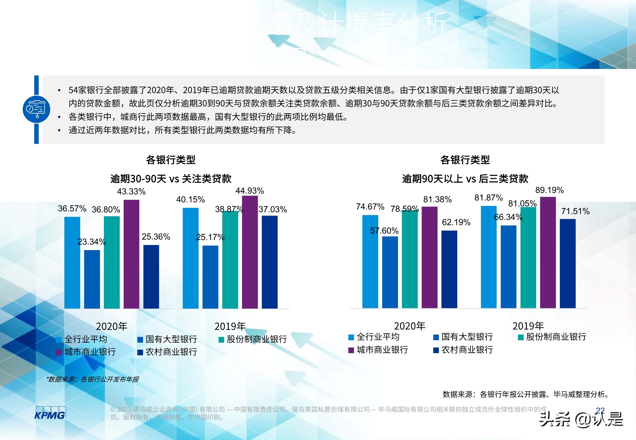 2020年度上市银行新准则执行情况分析