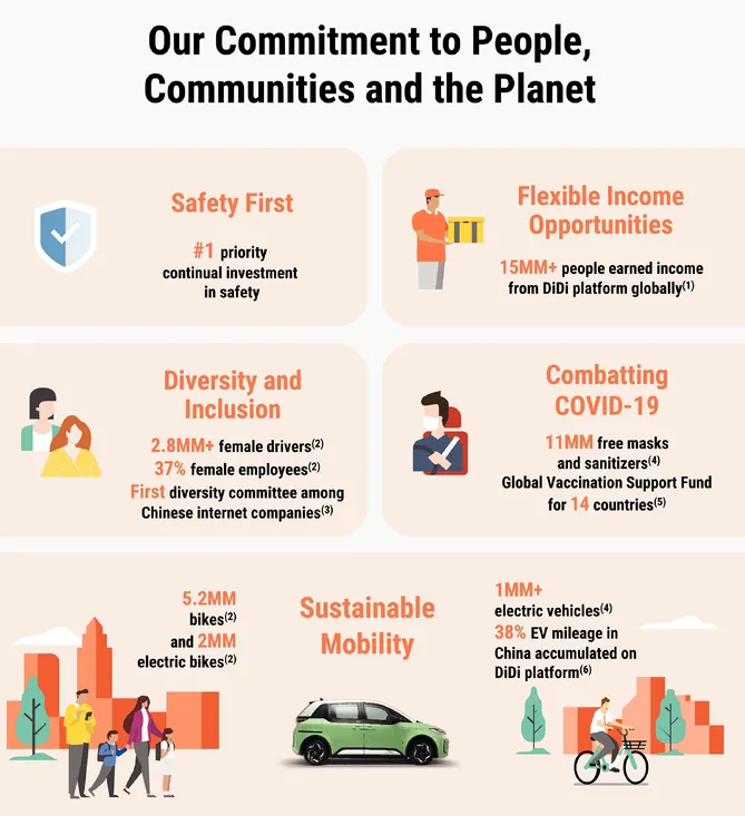 网约车到底多赚钱?滴滴终于公布账本了