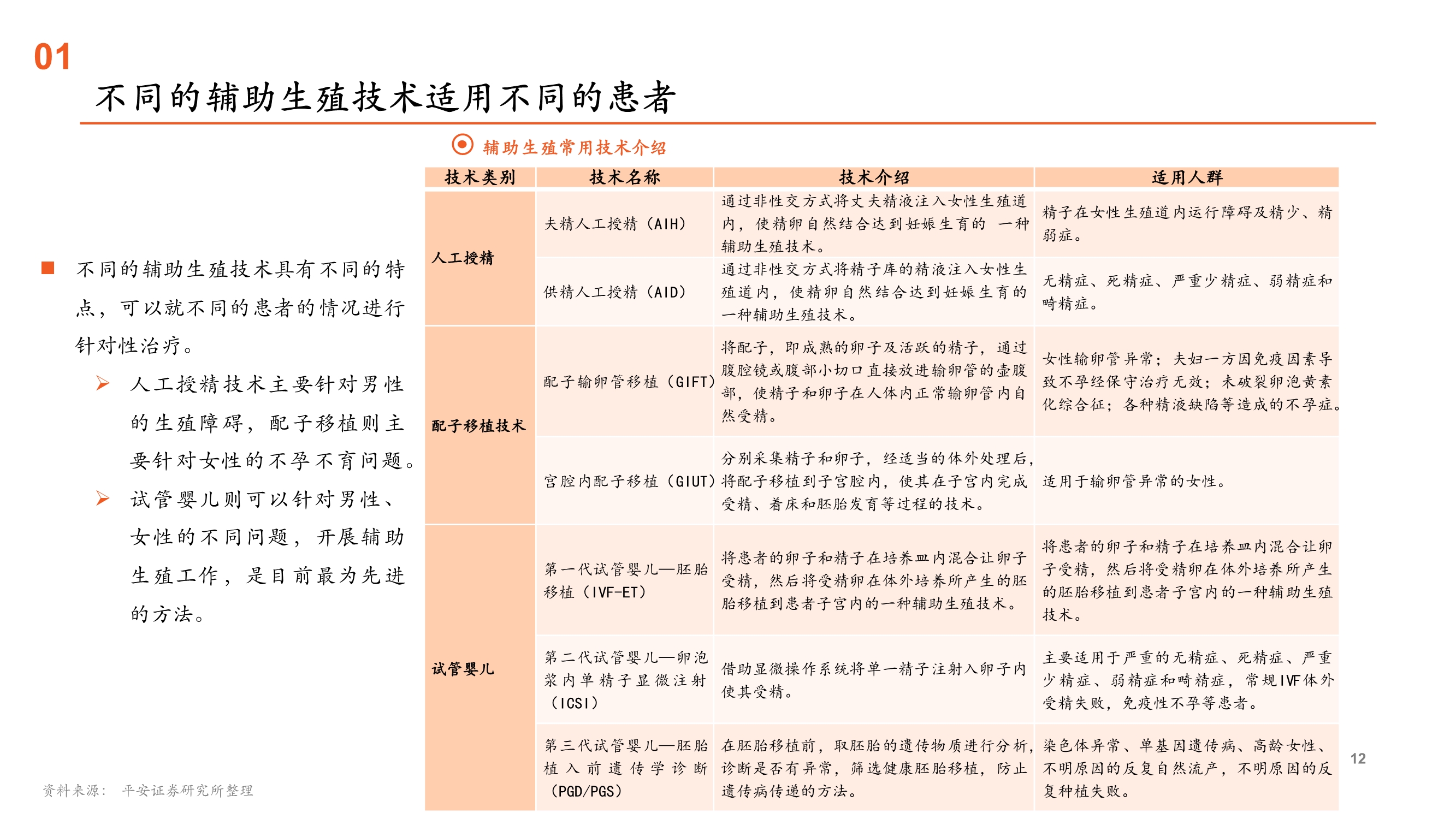 辅助生殖行业全景图：受益人口新政的消费升级黄金赛道