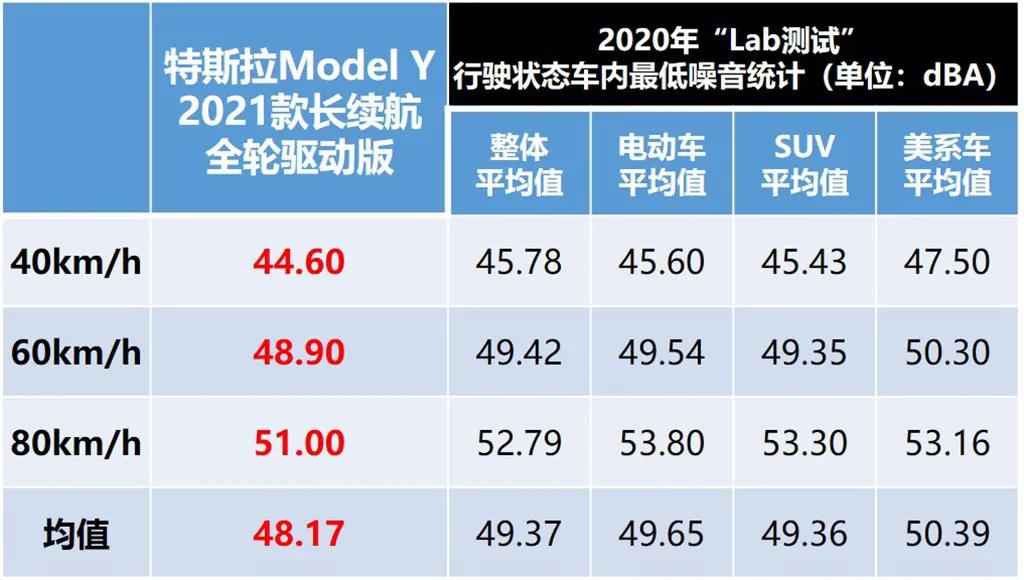 全网首测Model Y制造工艺，对比Model 3有啥进步？