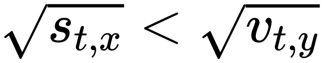 Adam又要“退休”了？耶魯大學(xué)團(tuán)隊(duì)提出AdaBelief