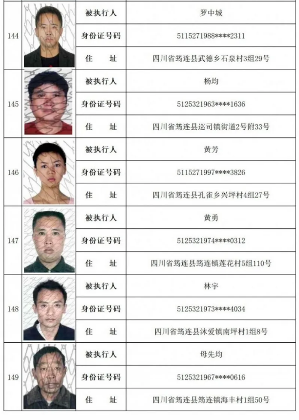 这149个宜宾人，法院喊你5日内主动履行裁定义务，不然将限制