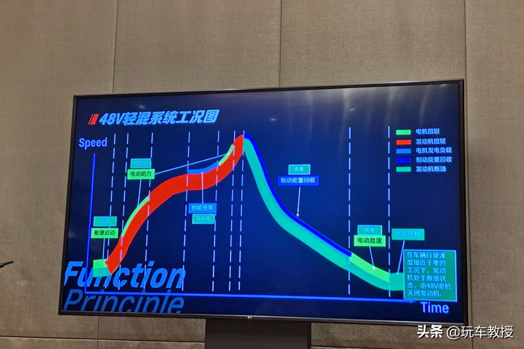 油耗低至6.1L，这款10万级的沃兰多根本不怕油费高