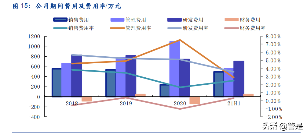 佳先股份专题报告：PVC热稳定助剂有优势，产能释放&收购快速增长