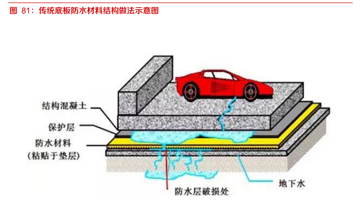 建材行业深度报告：强周期继续高景气，关注B端建材经营质量
