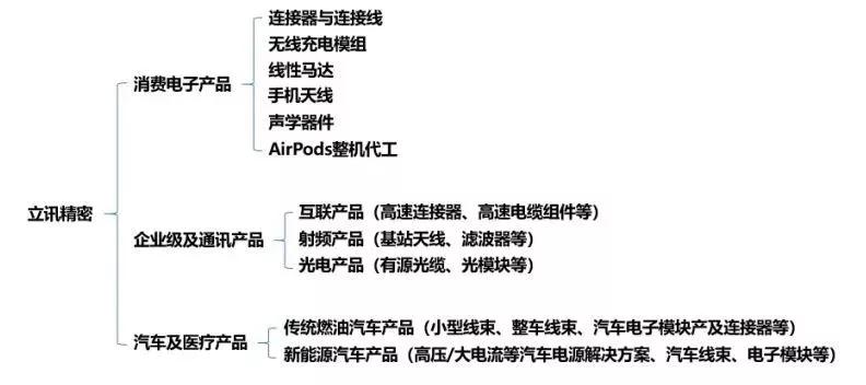 立讯精密：各业务发展良好，精密制造龙头成长超预期
