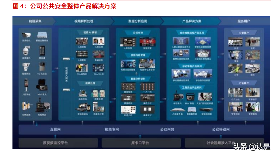 当虹科技专题研究：智能视频算法领先，5G时代开启新篇章