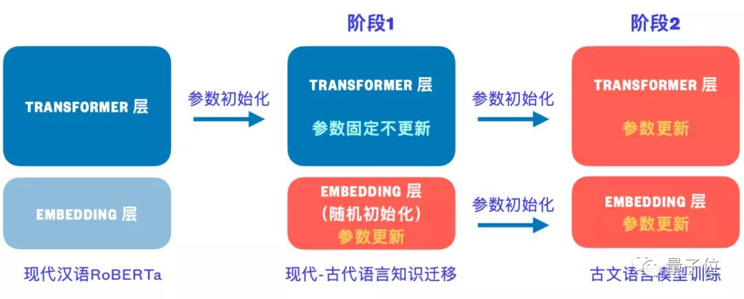 文言文BERT：李白用的詞都沒我選得好
