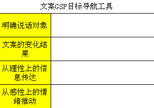 写作文案创作难？分享这个思路给你，干货满满简单且实用