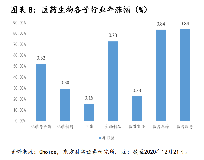医药行业研究与投资策略：长期的力量，医药正青春