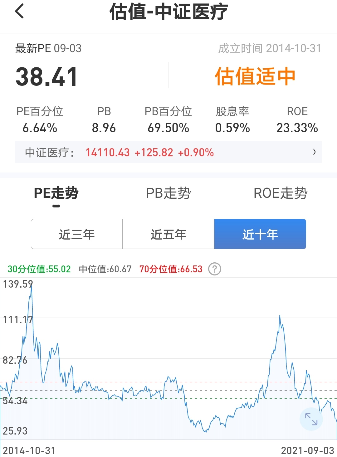 复盘丨白酒、医药、新能源等 各行业估值分析