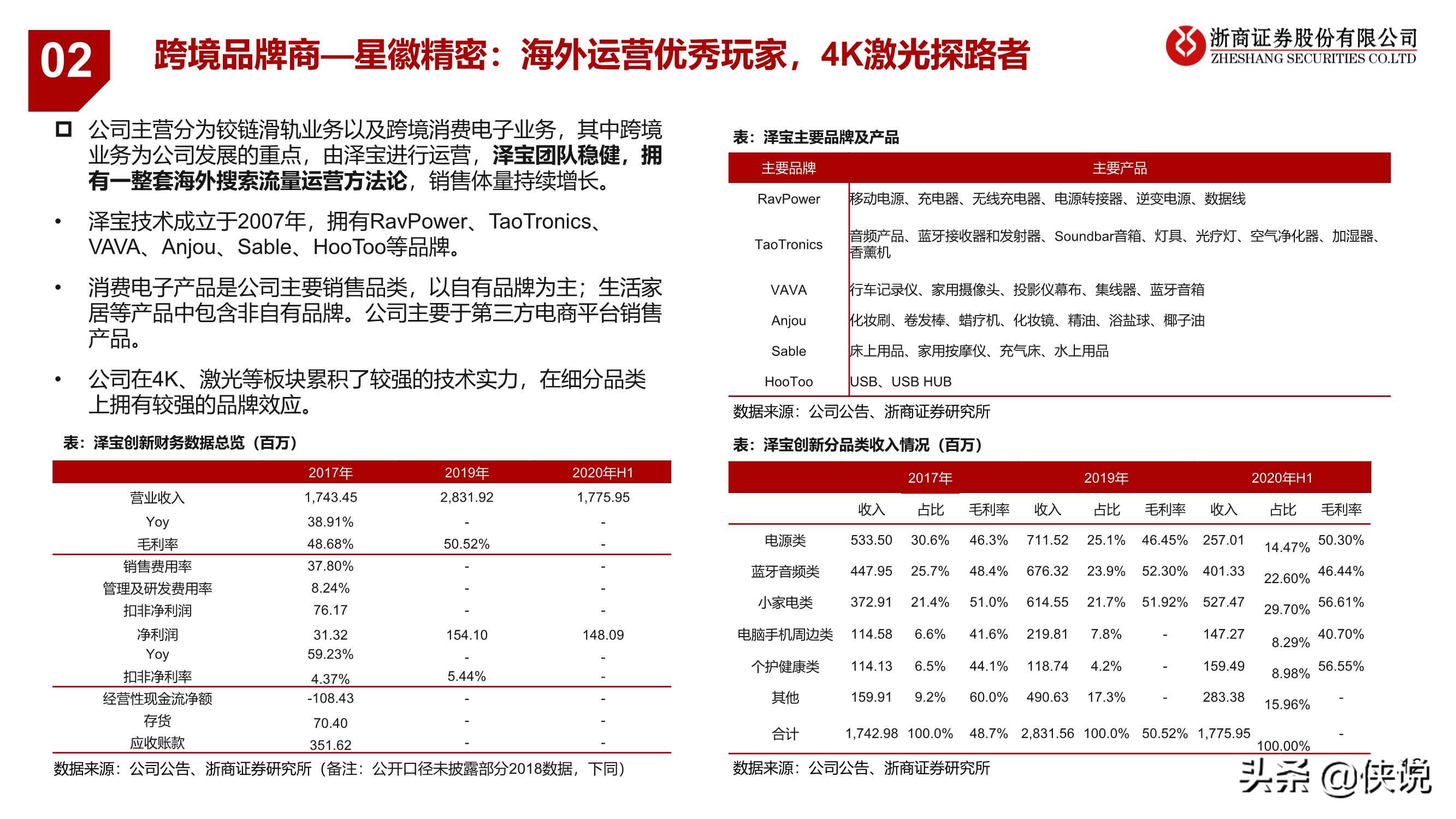 2021新零售：科技驱动数据与算法进化，新流量激发新机遇