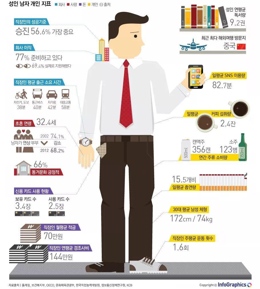 揭秘韩国男性个人生活，每年份子钱8000元。网友
