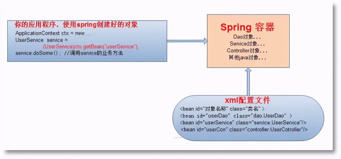 Spring框架快速入门（Spring超全面讲解）_spring教程_11