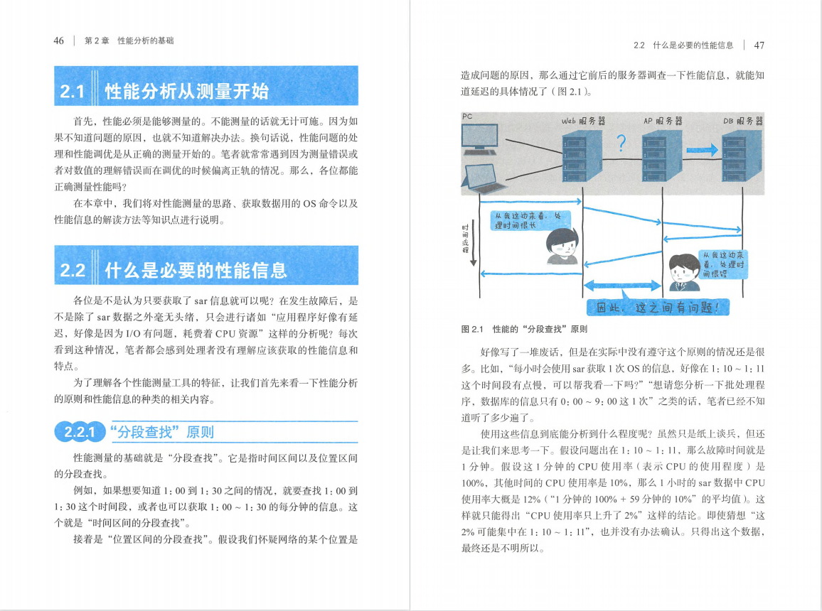 軟體測驗丨好書推薦：《圖解性能優化》PDF，高清版