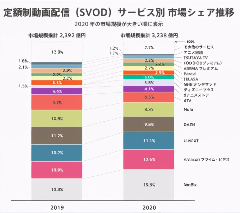 Netflix日本动画布局2.0：推出超25部漫改影视与动画