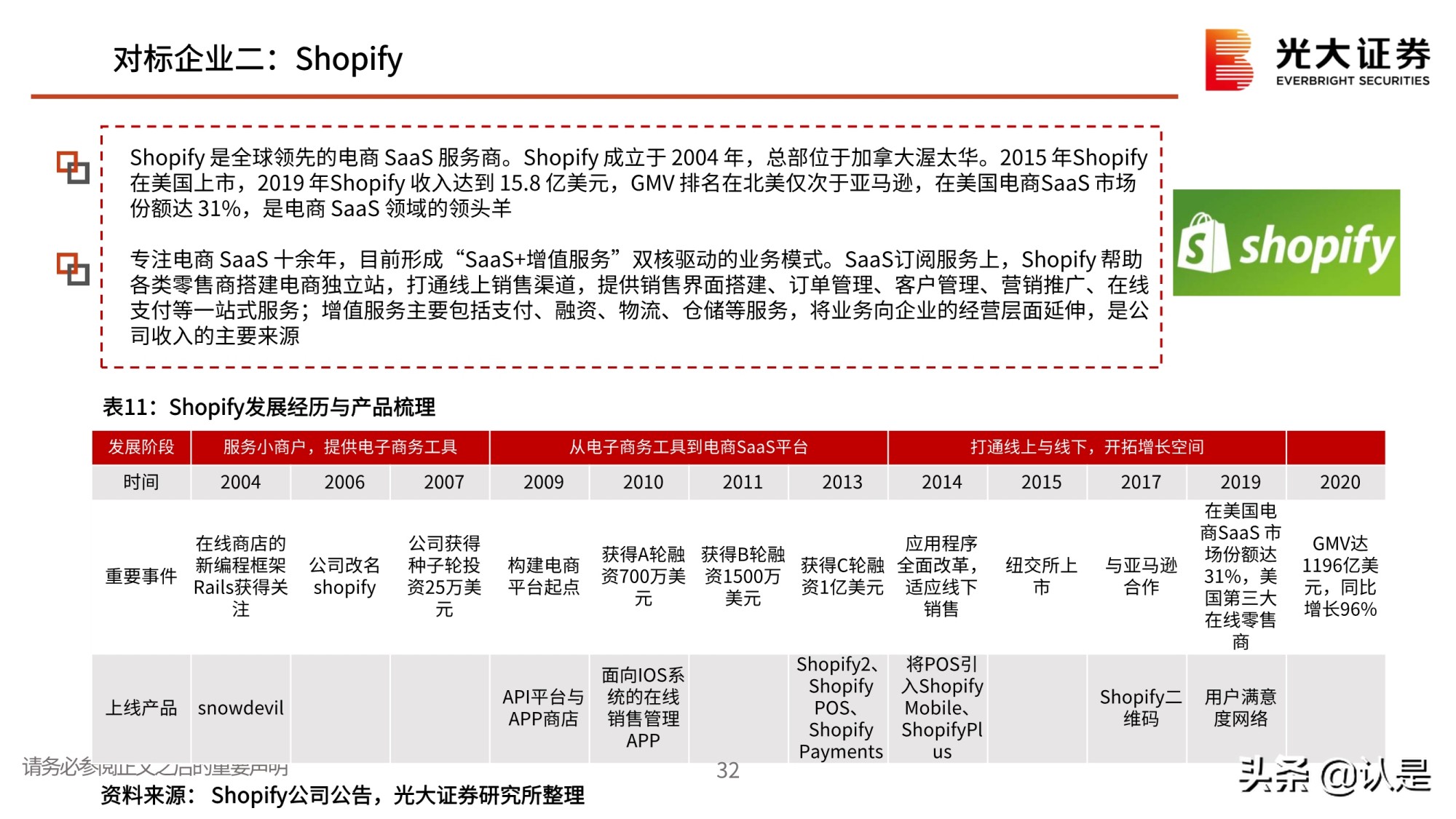 私域流量行业深度报告：私域流量何以火爆？