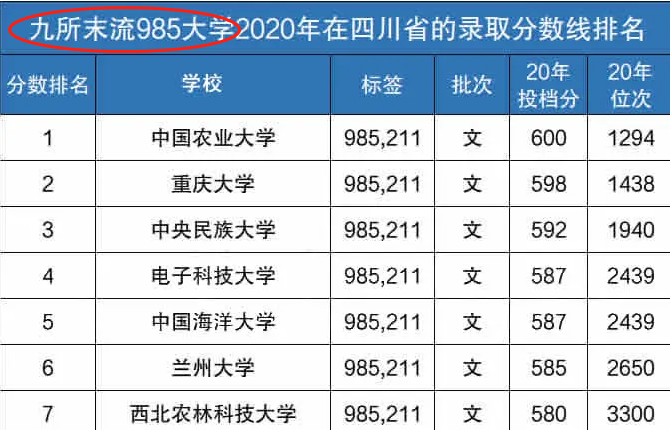 985大学档次排行出炉！第一档实至名归，末流985综合实力引争议