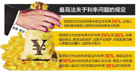 严格打压的P2P网贷平台，新套路依旧层出不穷，