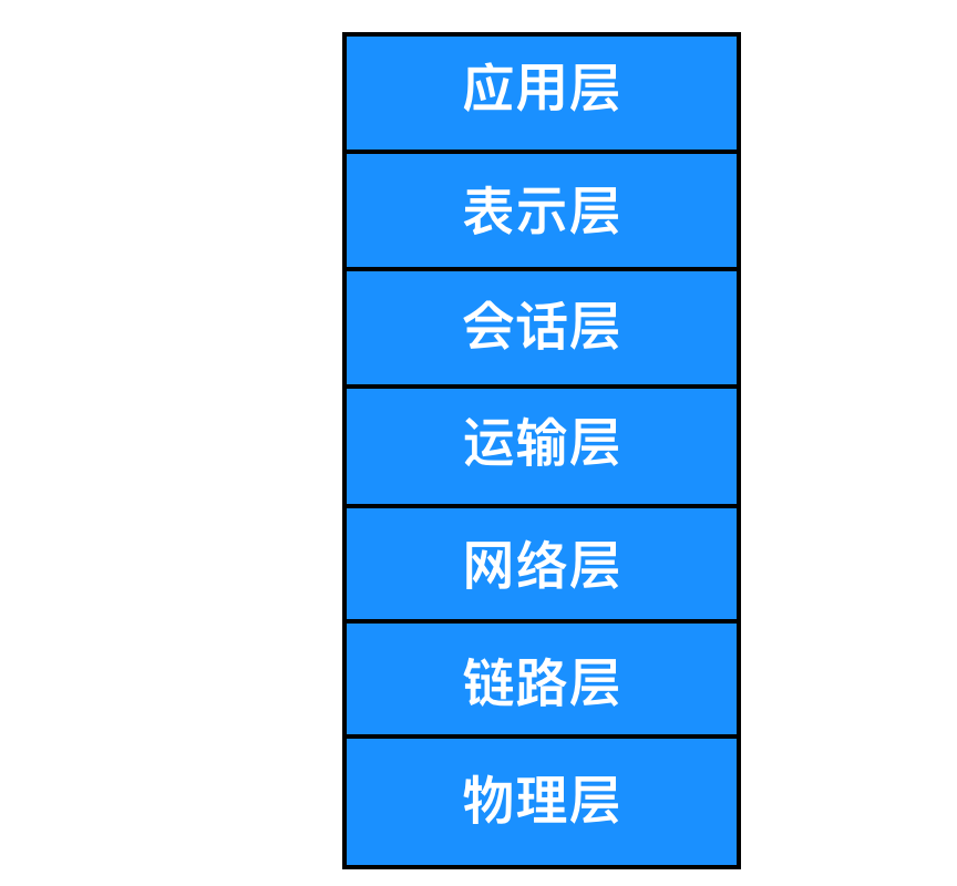 计算机网络基础知识总结