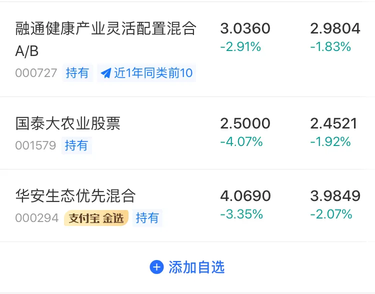 消费医药科技继续杀跌，早盘支付宝基金表现及午后策略〔加仓〕