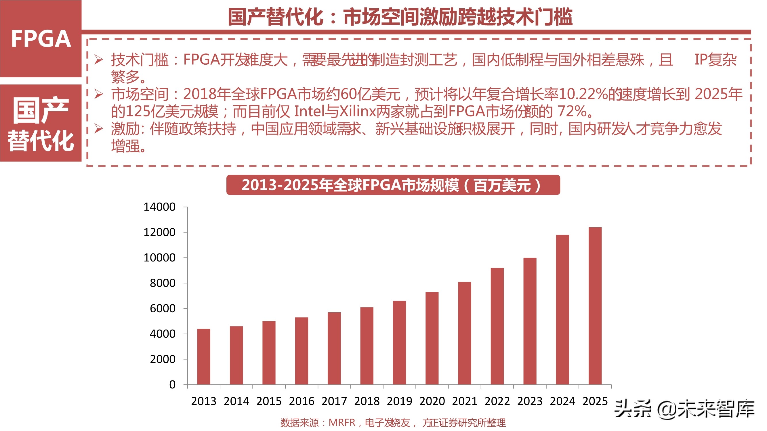 AI芯片产业研究之国产FPGA专题报告