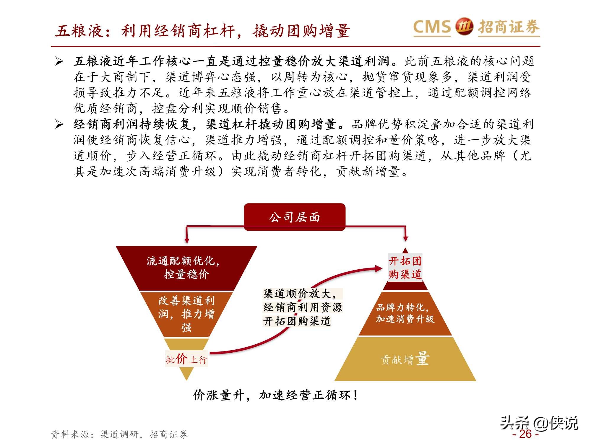 食品饮料行业五粮液、老窖对比深度报告（招商证券）