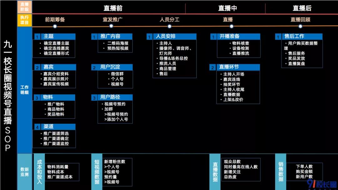 关于教培行业视频号变现的一切