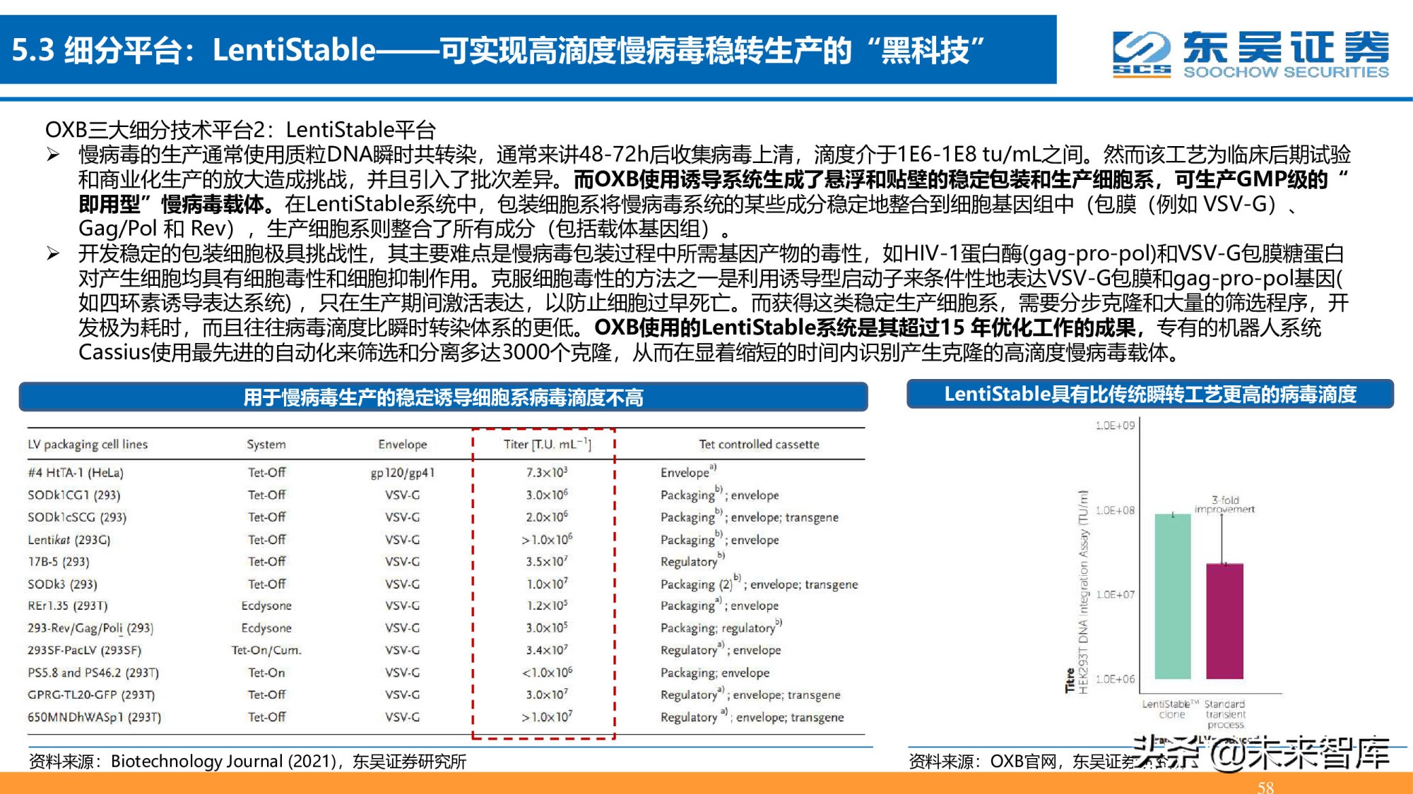 细胞基因治疗CDMO行业深度报告：星火已成燎原势