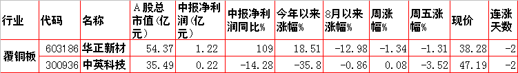 涨！涨！涨！8大涨价题材及概念股