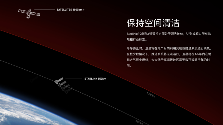 马斯克的星链卫星，科学家说约 3% 失效了