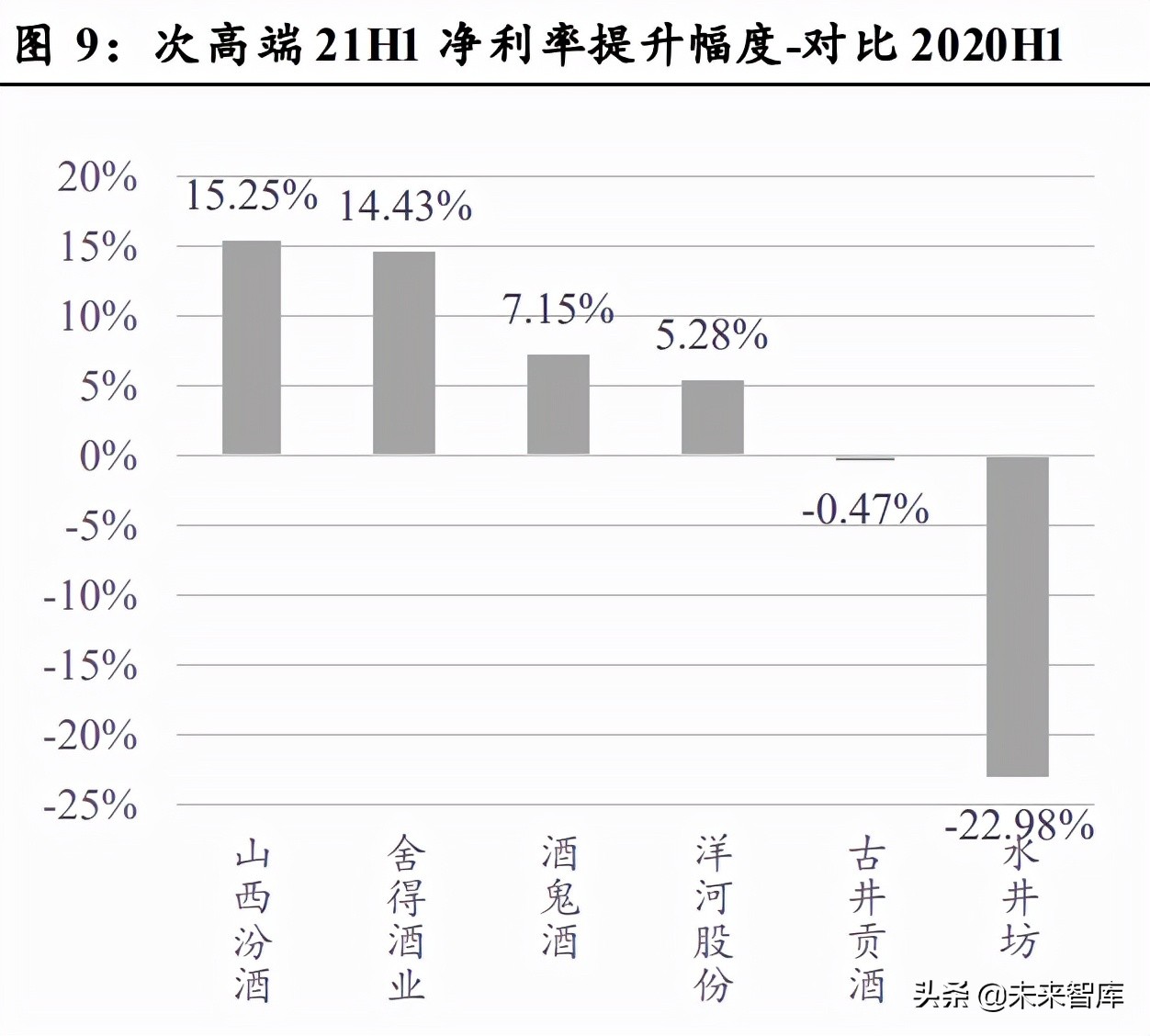 白酒行业研究：结构性繁荣，高端稳中有进，次高端成长性凸显
