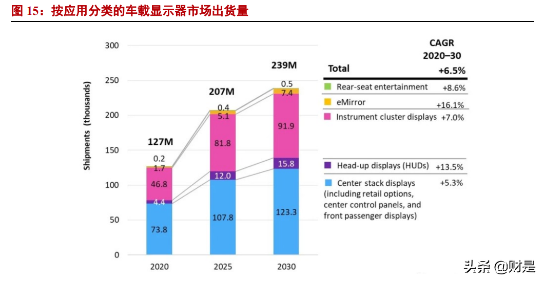 隆利科技专题报告：MiniLED多元化应用启动新一轮成长曲线