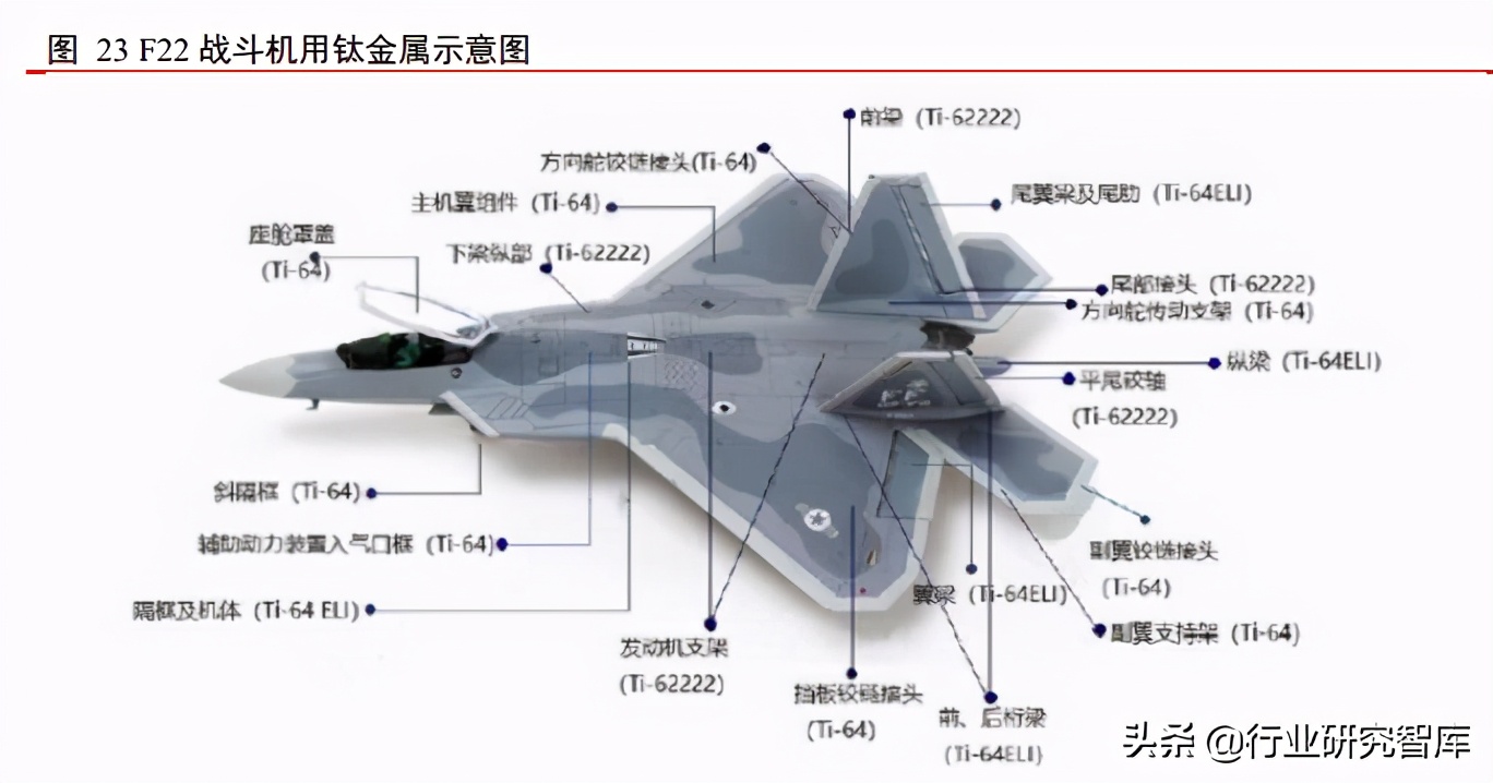 军工产业排头兵，军用飞机更新列装迎高峰