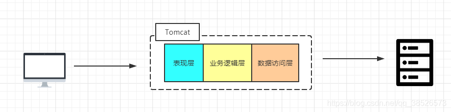 程序员不得不了解的微服务的现状和未来，建议收藏哦