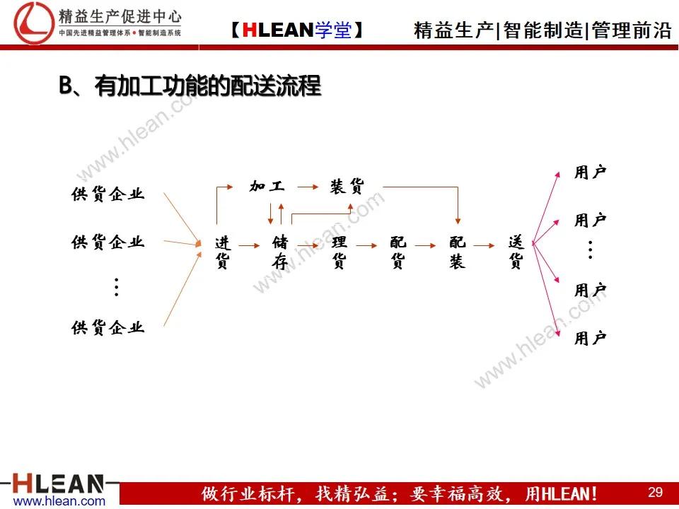 「精益学堂」精益供应链管理（下篇）